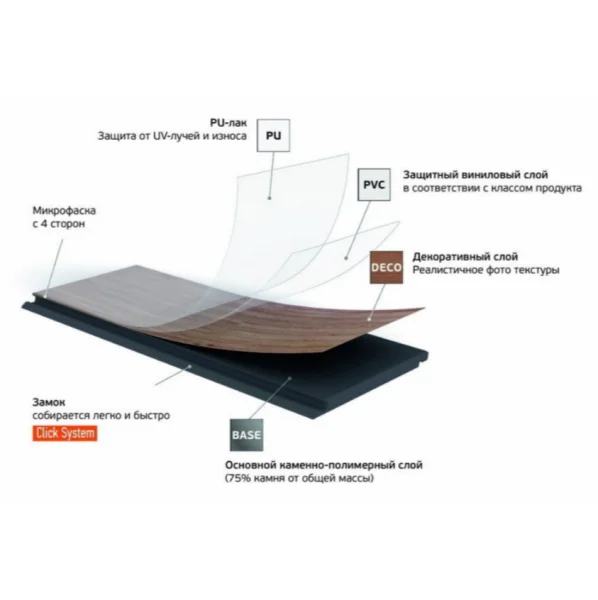 Кварц-виниловая плитка Fargo Herringbone 44-88292-004 Дуб Дартмур (Градиент) в Челябинске