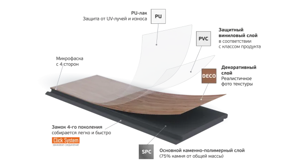 Кварц-виниловая плитка Fargo Parquet 4мм 33-2101-05 Вяз Оксфорд (Градиент) в Челябинске