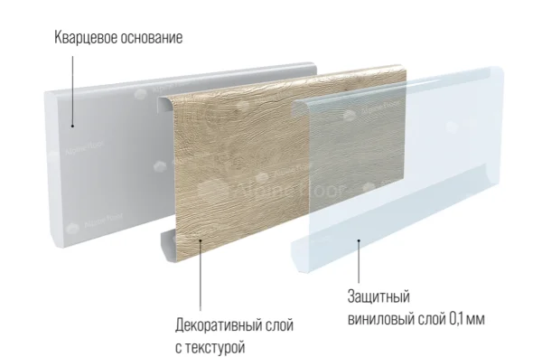 Кварцевый плинтус Alpine Floor Grand Sequoia 11-00 Белый Матовый в Челябинске