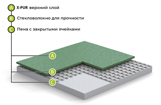 Спортивный линолеум GraboFlex Gymfit 60 3338 Оранжевый (2м) в Челябинске