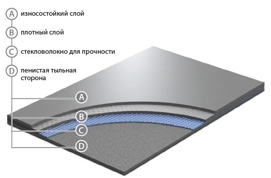 Сценический линолеум GraboShow Evidance 60 1991-275 (2м) в Челябинске