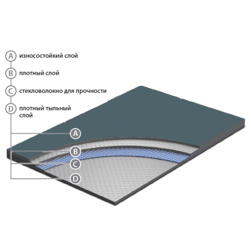 Сценический линолеум Apoluza SportFloor Dance Black (1,8 м) в Челябинске