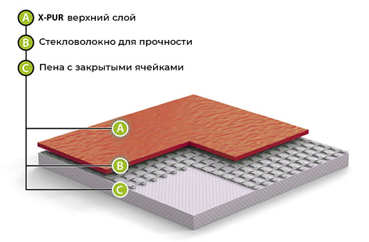 Спортивный линолеум GraboFlex Gymfit Wood 50 2519-371 (2м) в Челябинске