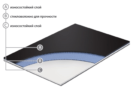 Сценический линолеум GraboShow Duett 6875-1535 (2м) в Челябинске