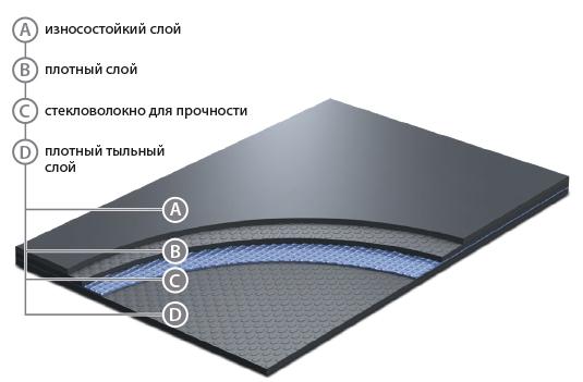 Сценический линолеум GraboShow Evidance 25 1991-275 (2м) в Челябинске