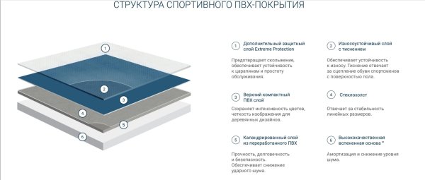 Спортивный линолеум Tarkett Omnisports Action 65 Grey в Челябинске